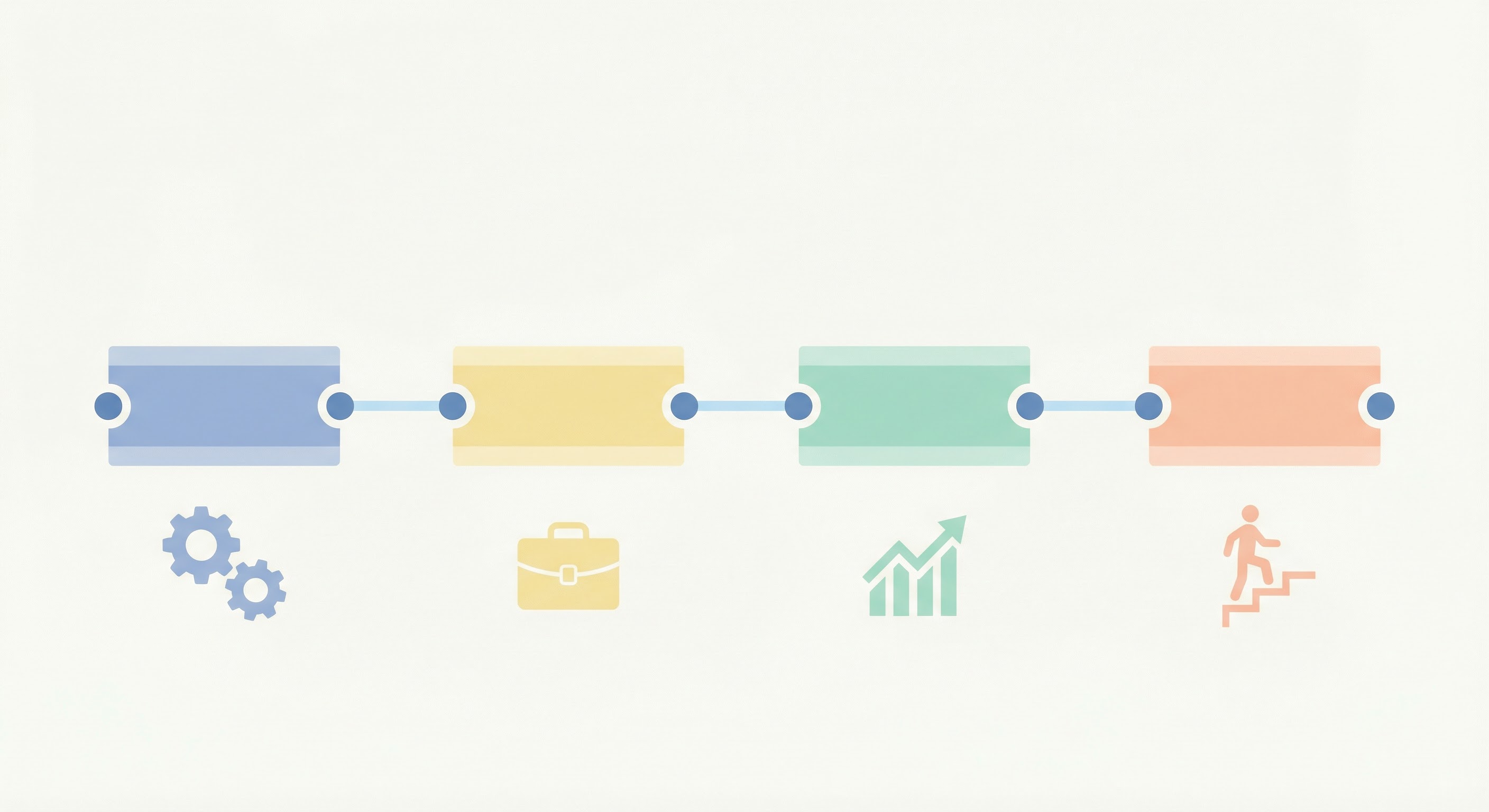 Подсчёт трудового стажа по периодам